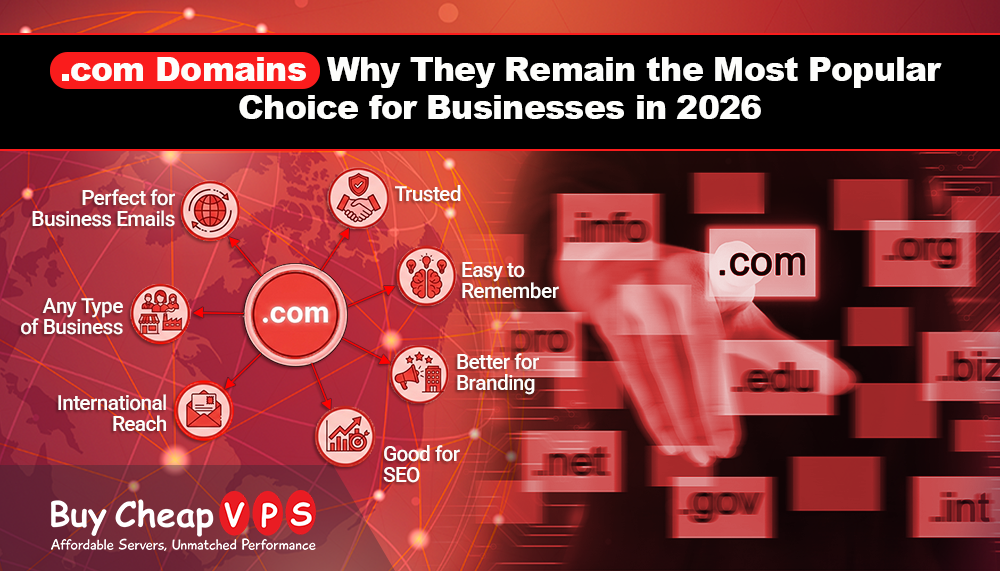 .com Domains – Why They Remain the Most Popular Choice for Businesses in 2026