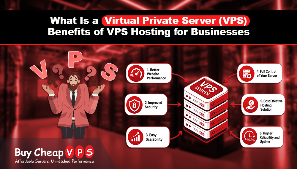 What Is a Virtual Private Server (VPS)? Benefits of VPS Hosting for Businesses